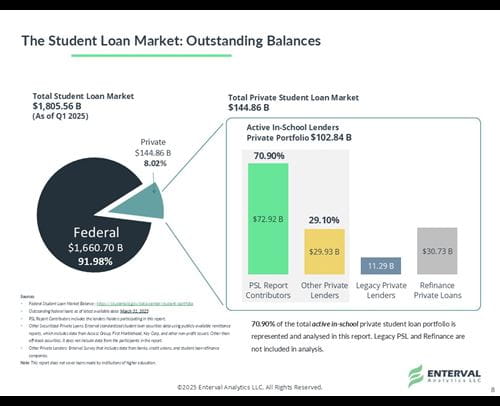 Enterval Private Student Loan Report