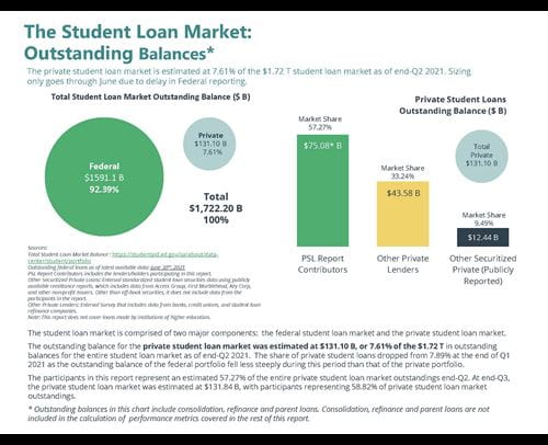 Enterval Private Student Loan Report