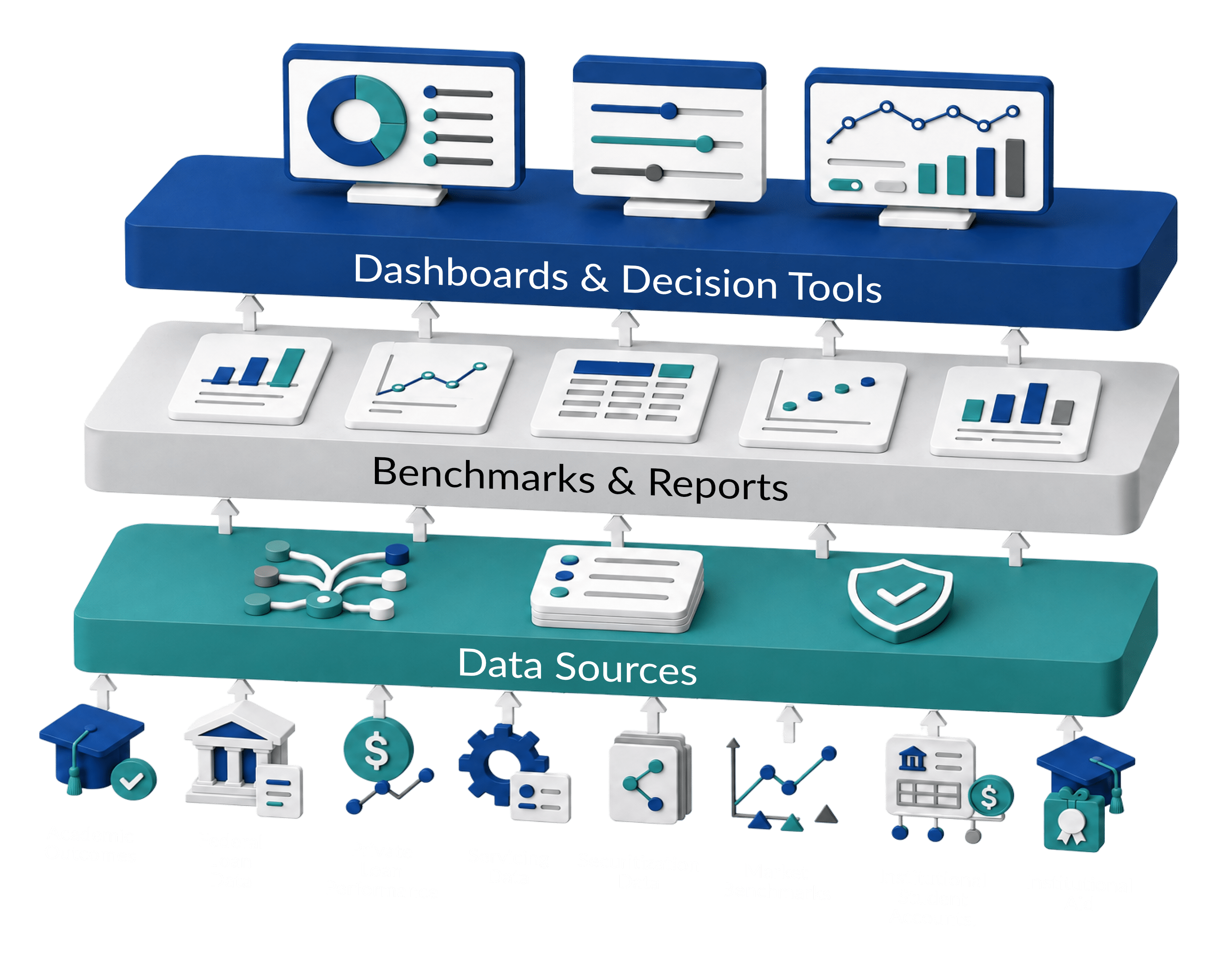 Enterval's Unified Intelligence Layers