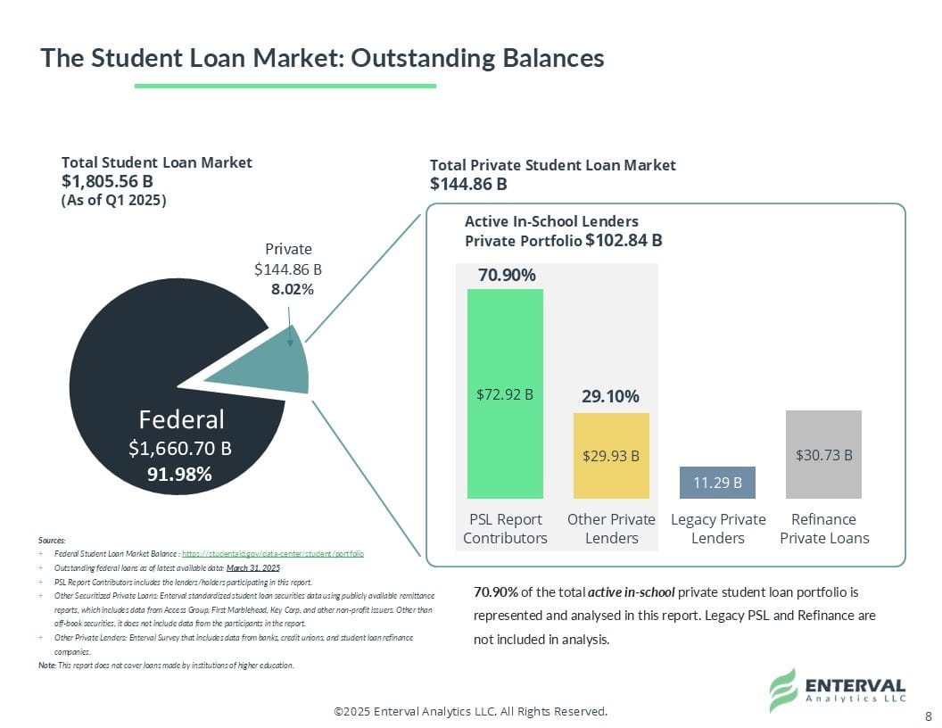 Private Student Loan Report Product Image