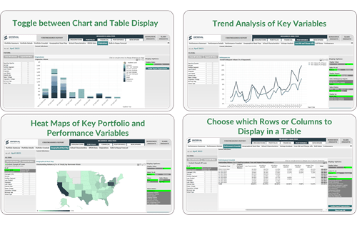 Chart, Table, Heat Maps, Performance Variables, Trend Analysis, Choice