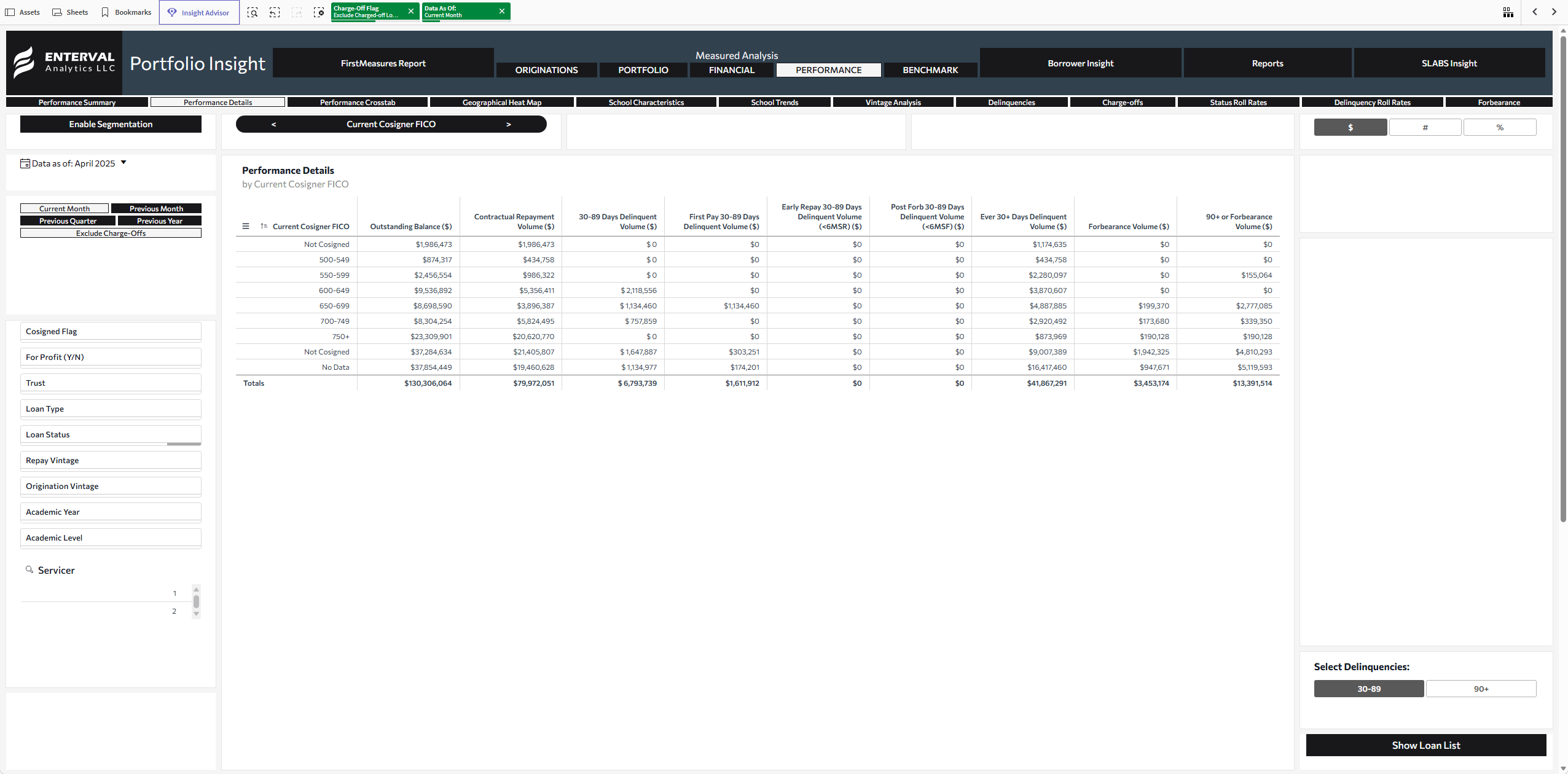 Portfolio Insight - Measured Analysis - Performance Details by Cosigner FICO