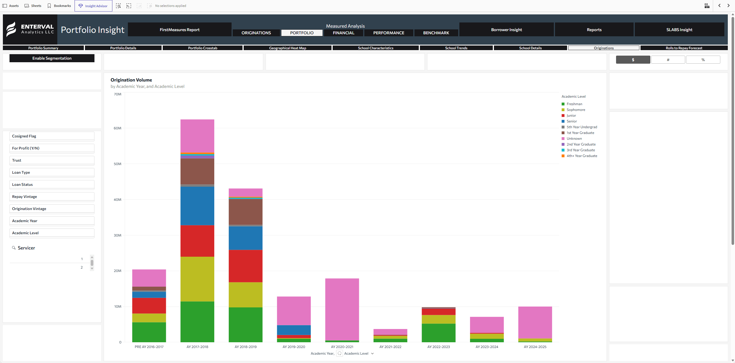 Portfolio Insight - MeasuredAnalysis - Portfolio - Originations - DEMO Version