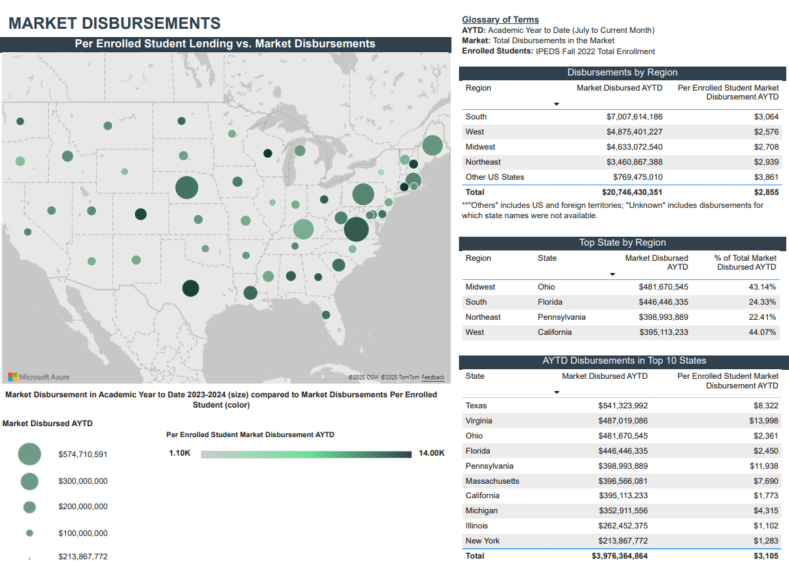 Private Student Loan Originations Report Product Image