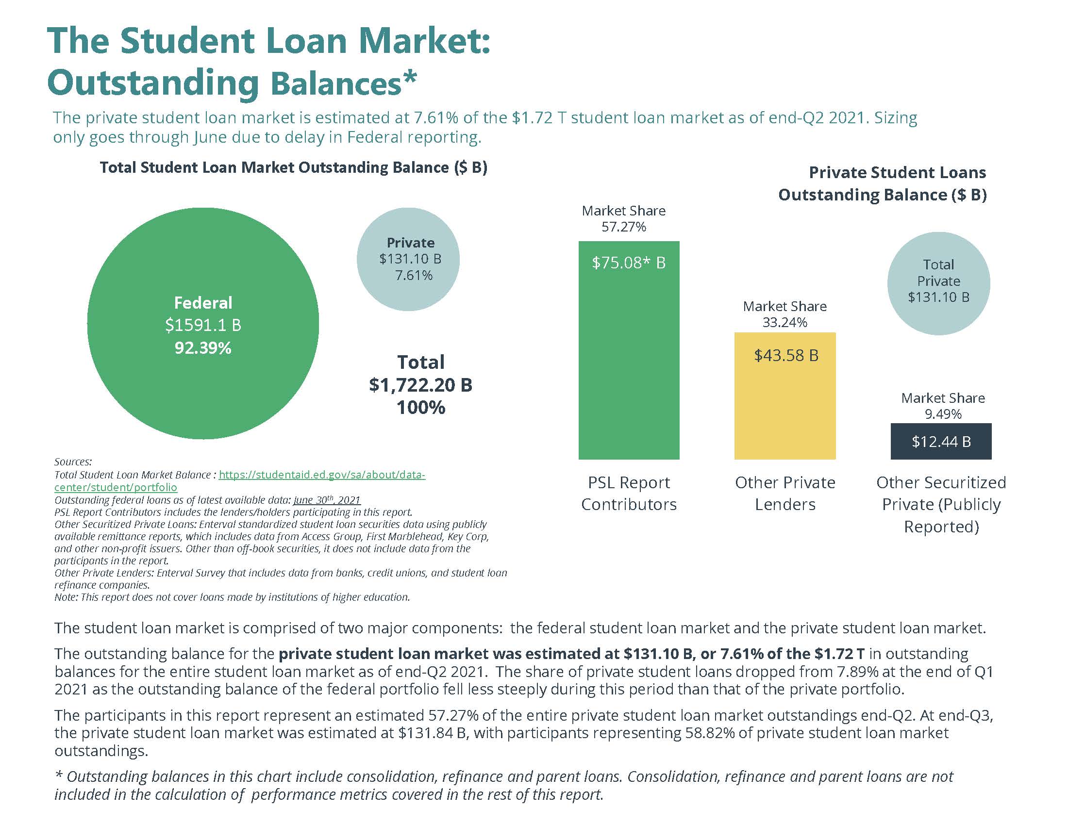 Private Student Loan Report Product Image