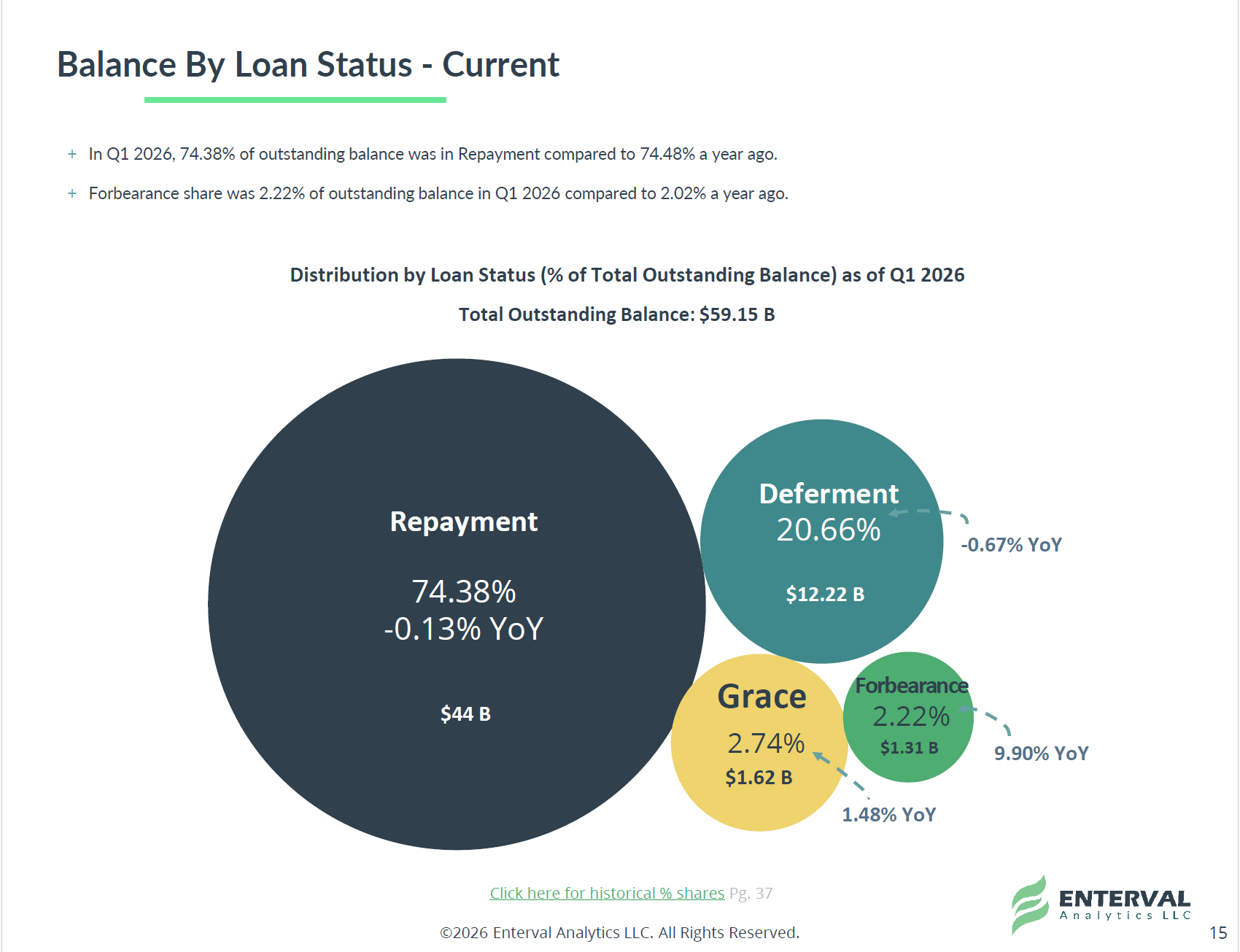 PSL Report - Page15 - Bal By Loan Stat - Current - Q12026