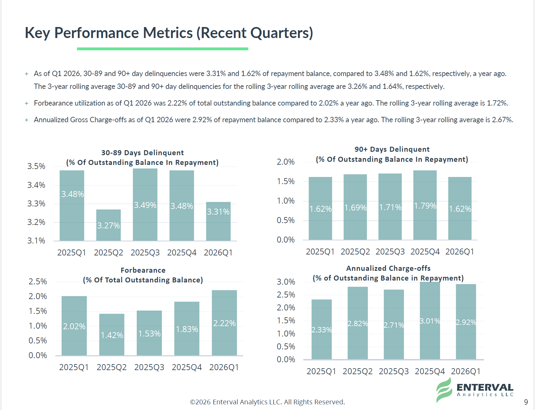PSL Report - Page9 - Key Perf Metrics - Recent Qtrs - Q12026