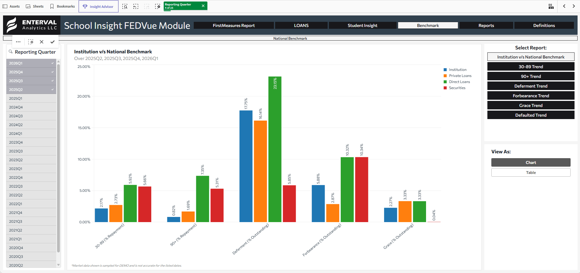 School Insight FedVue - Benchmark - 2025Q234and2026Q1 - DEMO