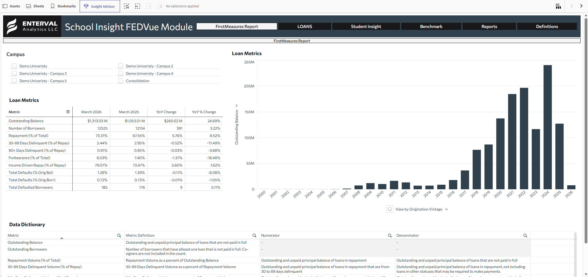 School Insight FedVue - FirstMeasuresRpt - DEMO
