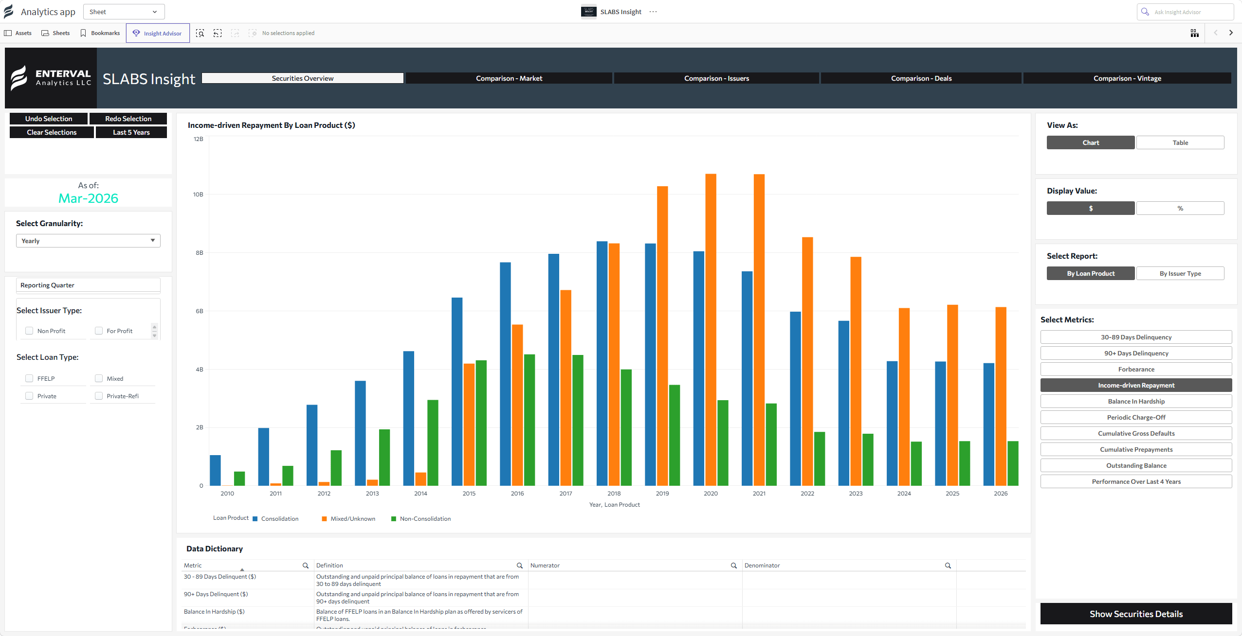 SLABSInsight - IncomeDrivenRepayByLoanProduct - Dollars - DEMO Version