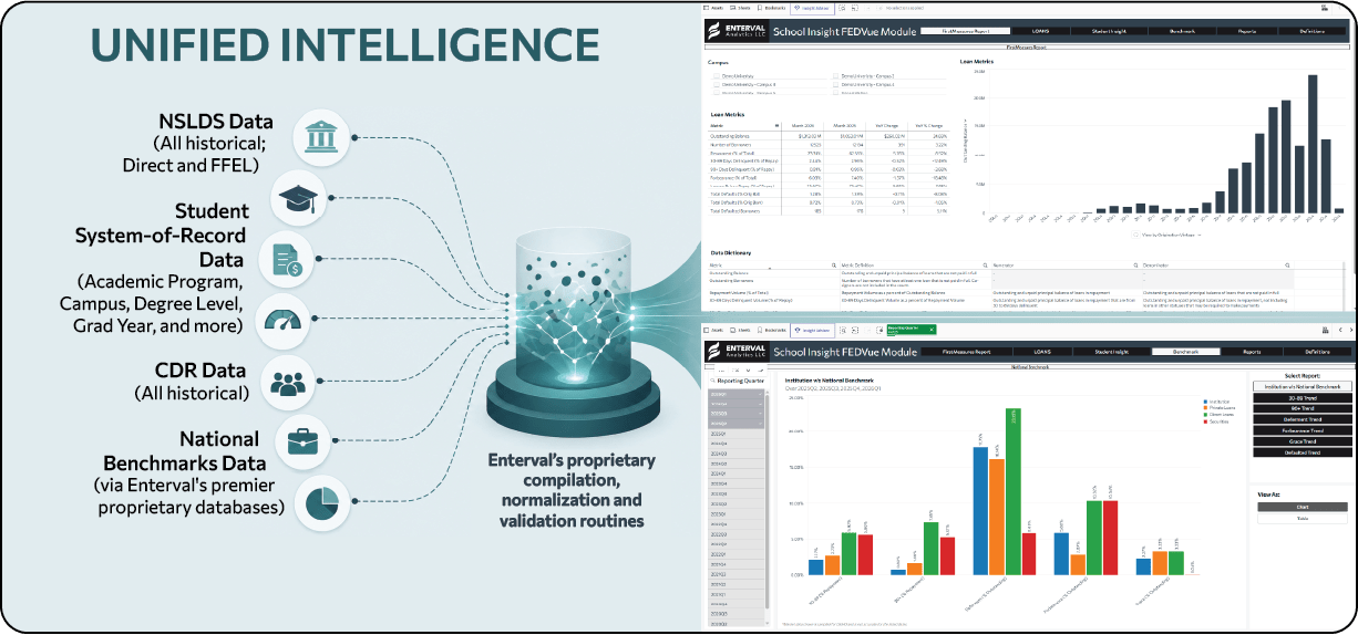 Enterval’s proprietary compilation, normalization and validation routines